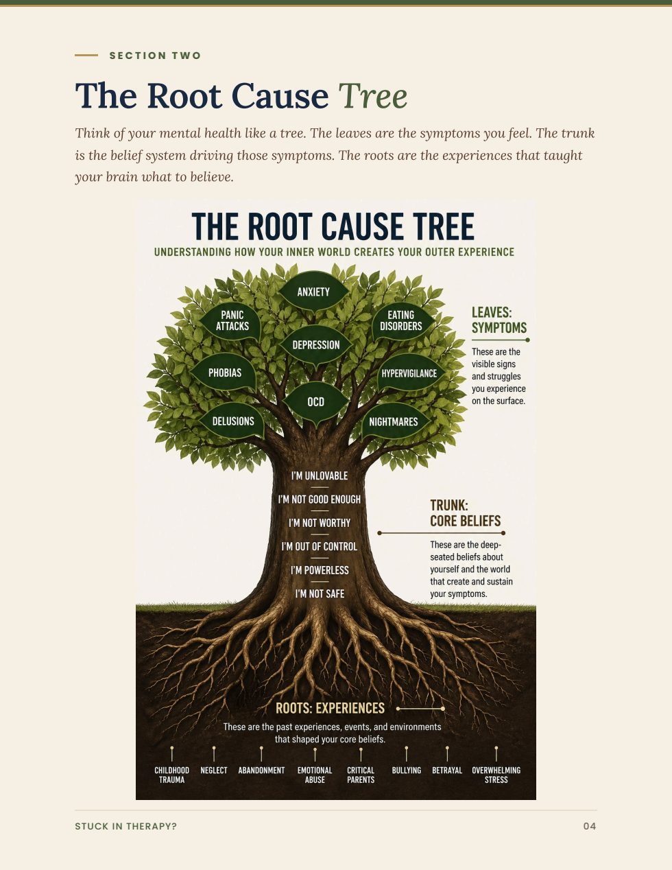Stuck in Therapy? — The Root Cause Workbook